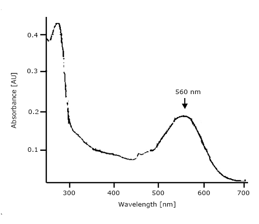 BR absoprtion spectrum measured by Cube Biotech
